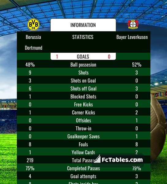 Preview image Borussia Dortmund - Bayer Leverkusen