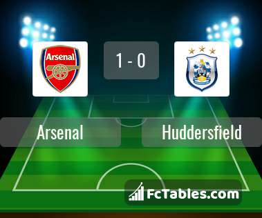 Preview image Arsenal - Huddersfield