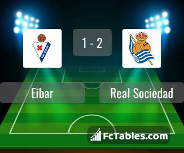 Podgląd zdjęcia Eibar - Real Sociedad