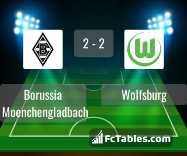 Anteprima della foto Borussia Moenchengladbach - Wolfsburg