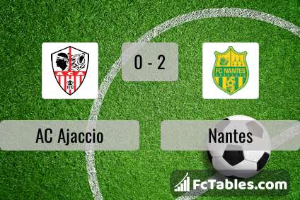 Preview image AC Ajaccio - Nantes