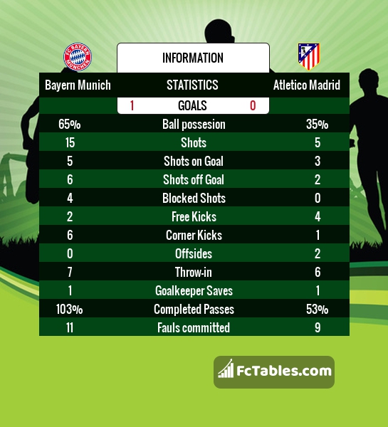 Preview image Bayern Munich - Atletico Madrid