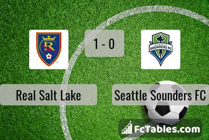 Podgląd zdjęcia Real Salt Lake - Seattle Sounders FC