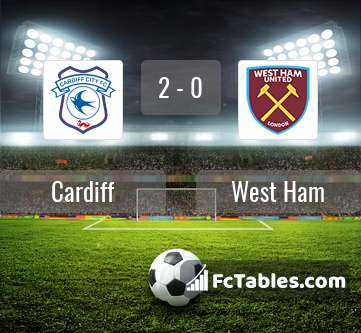 Preview image Cardiff - West Ham