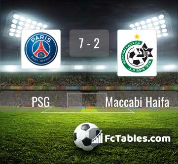 Preview image PSG - Maccabi Haifa