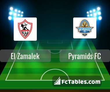 El Zamalek Vs Pyramids Fc H2h 2 May 21 Head To Head Stats Prediction