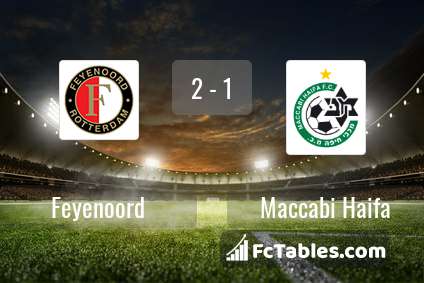 Anteprima della foto Feyenoord - Maccabi Haifa
