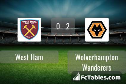 Podgląd zdjęcia West Ham United - Wolverhampton Wanderers