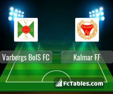 Anteprima della foto Varbergs BoIS FC - Kalmar FF