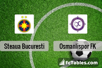 Preview image FCSB - Osmanlispor FK