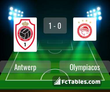 Preview image Antwerp - Olympiacos