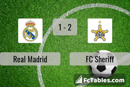 Preview image Real Madrid - FC Sheriff