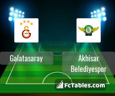 Podgląd zdjęcia Galatasaray Stambuł - Akhisar Belediye Genclik Ve Spor