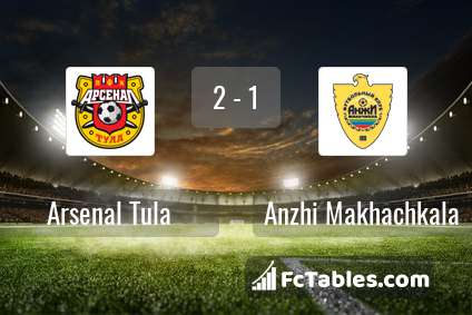 Preview image Arsenal Tula - Anzhi Makhachkala