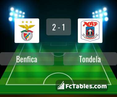 Podgląd zdjęcia Benfica Lizbona - Tondela