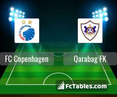 Preview image FC København - Qarabag FK