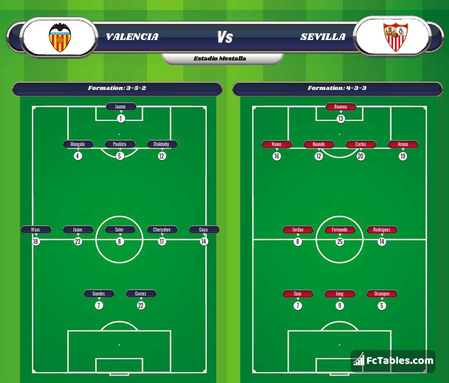Podgląd zdjęcia Valencia CF - Sevilla FC